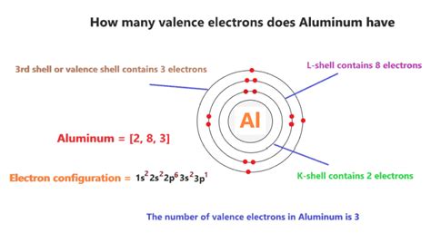 how many unpaired electrons does aluminum have|6.4 Electronic Structure of Atoms (Electron Configurations).
